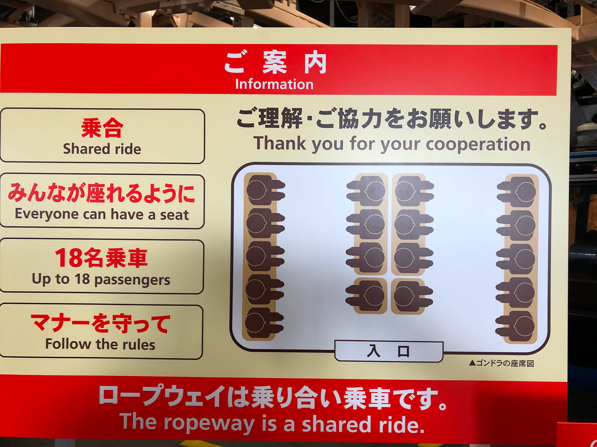 箱根ロープウェイ ゴンドラの案内看板